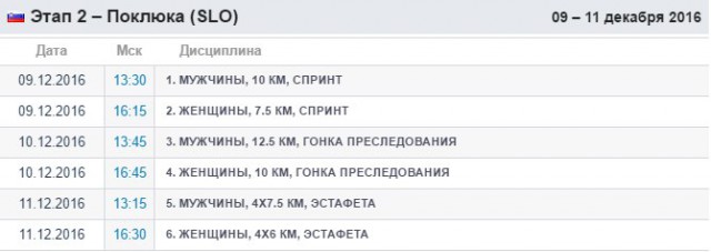 Биатлон. Сезон 2016/2017. Часть 1. Эстерсунд