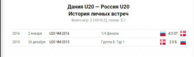 Молодежный чемпионат мира (хоккей)