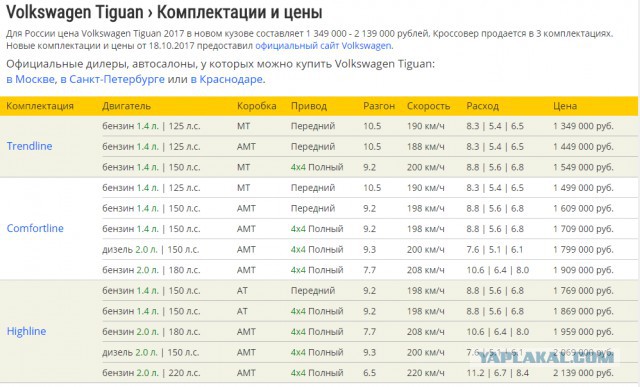 Первые впечатления от Лады Весты Кросс