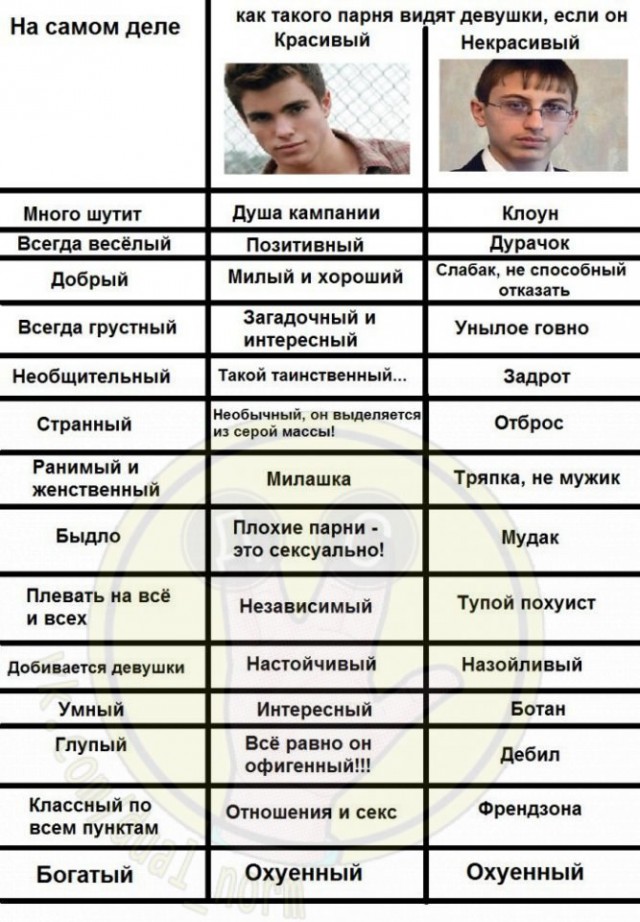 Почему мужчины избегают отношений?