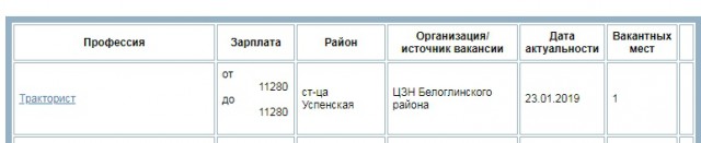 Рабочие завода, куда Рогозин летал за 6 млн, вышли на митинг, требуя повышения зарплат