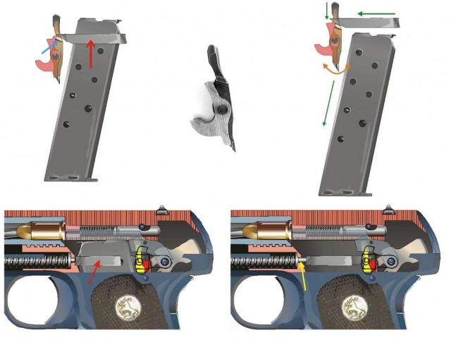 Пистолет Colt Model 1903 Pocket Hammerless - шедевр оружейной эстетики.