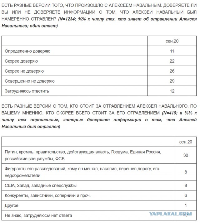 Евросоюз ввел санкции против России из-за отравления Навального