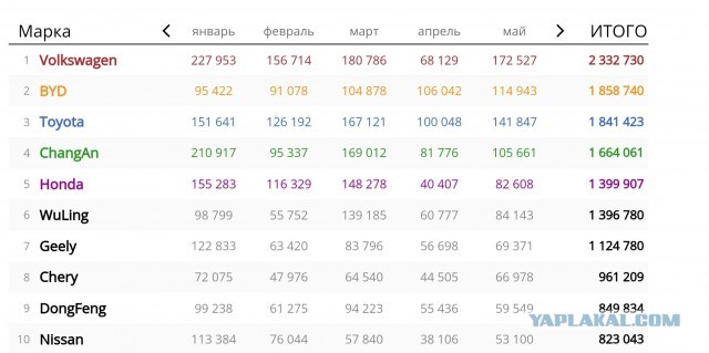 Не готовы к российским реалиям. Владельцы китайских автомобилей стали частыми клиентами сервисных центров