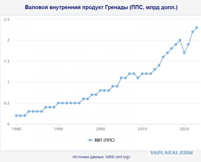 Как круто умеют воевать США на примере вторжения в Гренаду