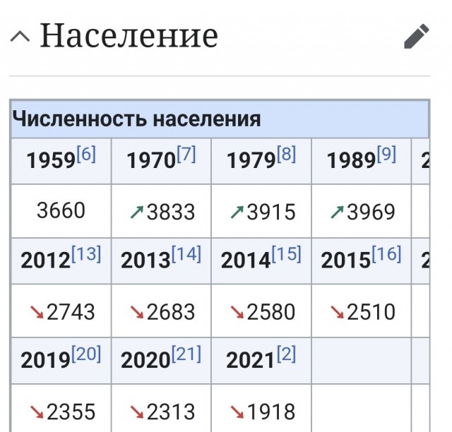 Власти поселка в Тверской области просят местных жителей вернуть автомат, который забыл у магазина один из военных.