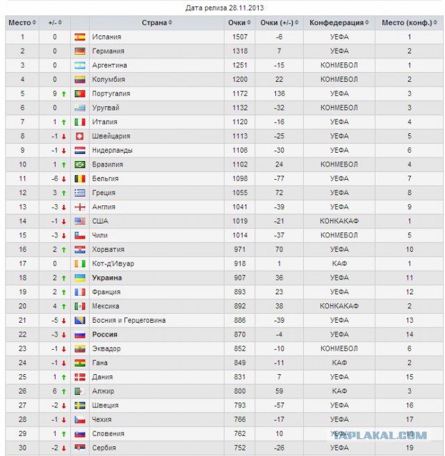 Футбол Мира Часть 2