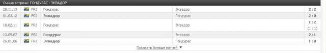 Чемпионат Мира 2014 Бразилия