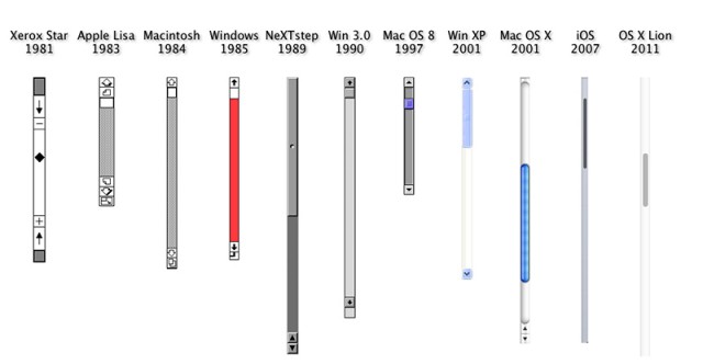 Эволюция Windows наглядно.