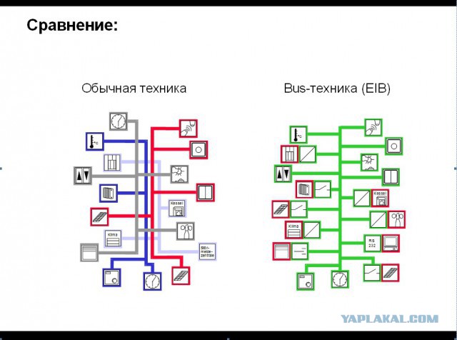 Мой электрический этажный щиток в доме