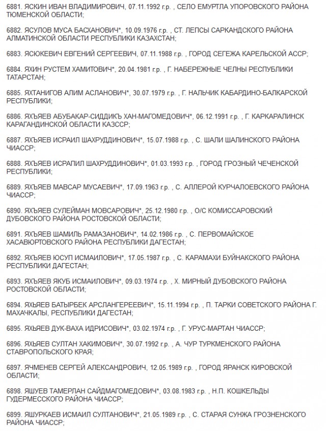 Дагестан и Чечня, как новая Грузия для России