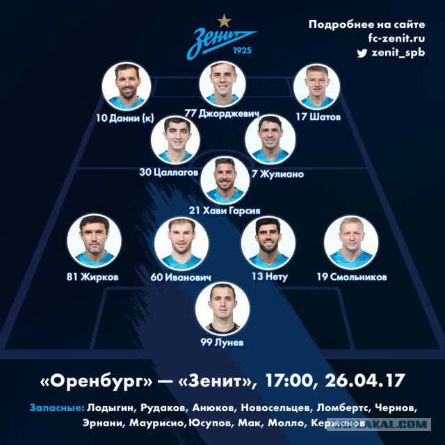 Футбол Чемпионат России 2016-17. Кубок России,РФПЛ,ФНЛ. Часть XV