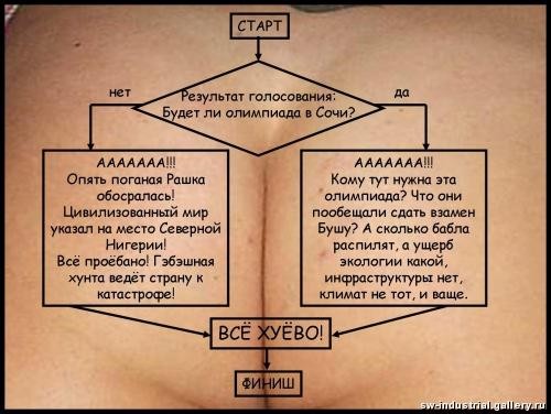 Российская реальность