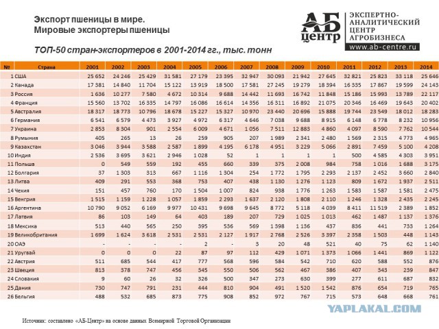 Два взгляда на Ельцина и Путина