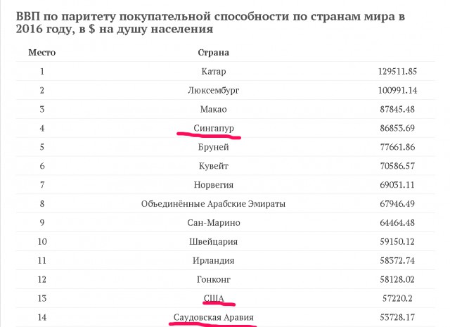 Кремлевский тупик