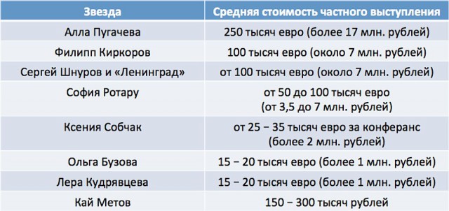 Порадуемся за москвичей! А за россиян когда ?