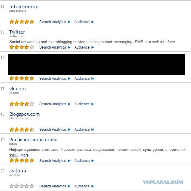 ЯП в мировом рейтинге