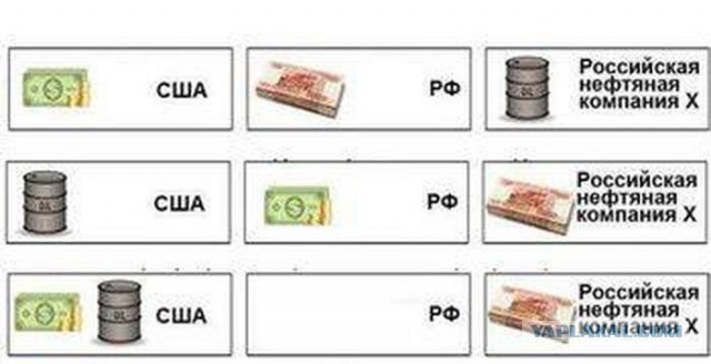 Катастрофа рубля: у шулера не выиграть