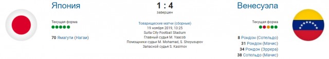 Чемпионат России по фуболу 2019-2020. Часть 4.