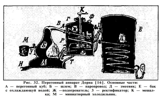 Обзор современных самогонных аппаратов