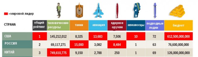 США предупредили Россию о последствиях в случае смерти Навального