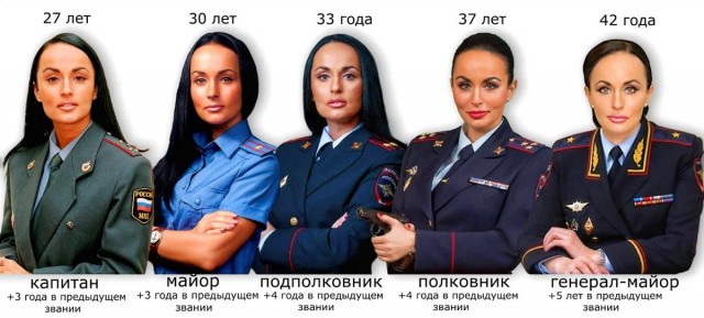 Почему женщинам в полиции не место, даже в следственных органах