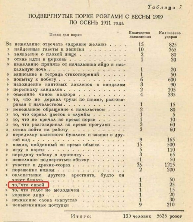 Картинки и мемы для настроения 28.07.2021