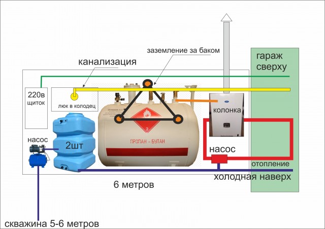 Бизнес в гараже