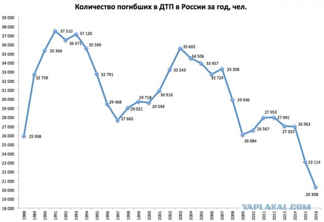 Хуснуллин предложил снизить максимально допустимое количество алкоголя в крови водителя