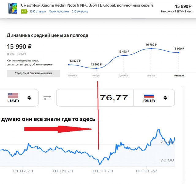 Подсчитаны потери российских олигархов на фоне всей сегодняшней ситуации