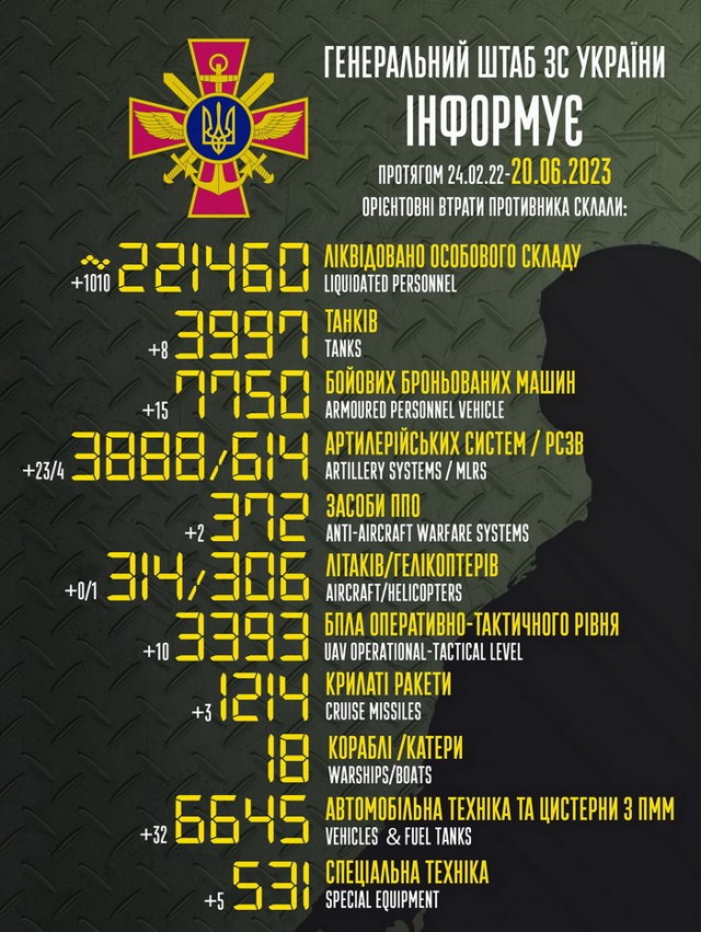 Уходят молодыми