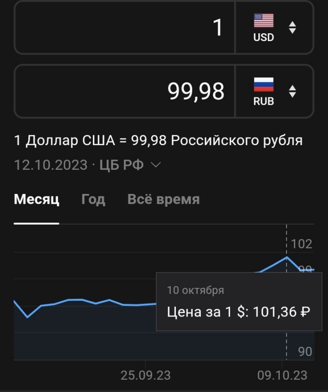 Доллар упал почти на ₽4 после указа Путина о продаже валютной выручки
