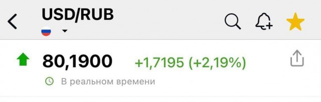 Доллар внезапно вырос до 80 рублей после резкого падения с утра