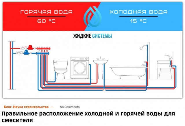 Перенос перекрывных кранов с приборами учёта (водомерами).