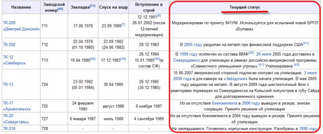 США направили в Черное море авианосец George H.W.
