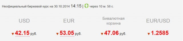 ЦБ не может удержать рубль от падения