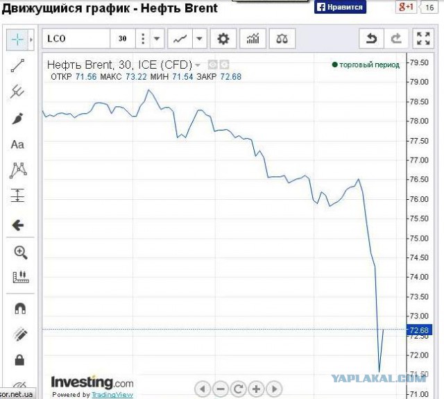 Позитив от Самого