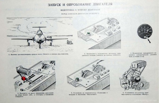 Альбом наглядных пособий по самолетам МиГ-15-17