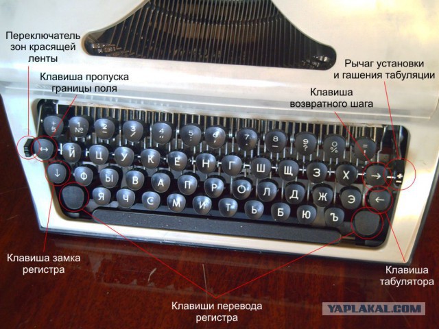 Странная клавиатура