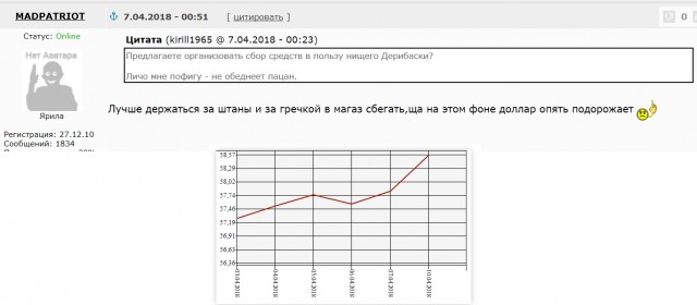 Российский фондовый рынок обрушился из-за санкций США