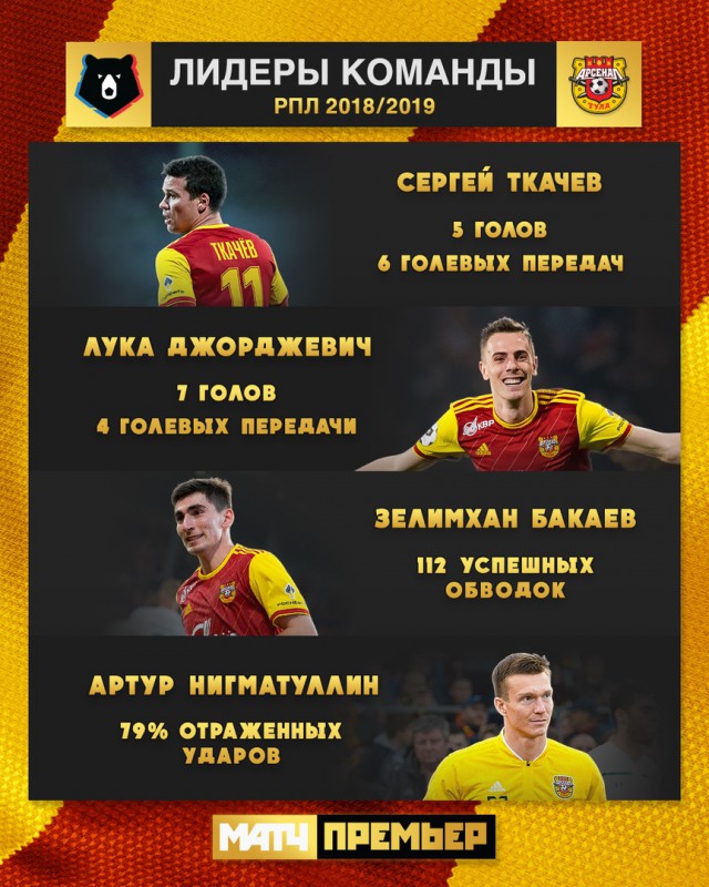 Чемпионат России по футболу (последний тур 2018/2019 и межсезонье)
