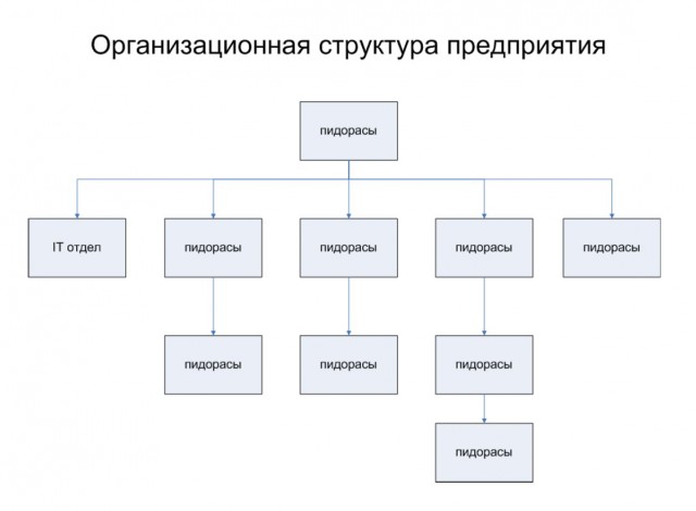 IT-сказка про волшебный шкафчик и сказочных долб**бов