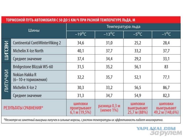 Автомобили с шипами заставят ездить медленнее на 20 км/ч