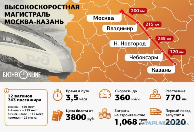 Россия с нуля строит порт, который превзойдет Дубай и Амстердам