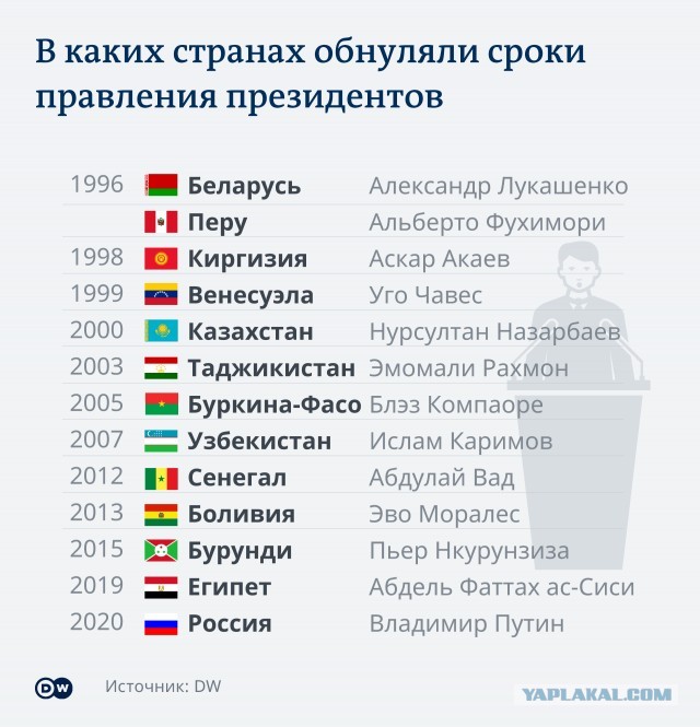 Президент Туркменистанa на основе свoих чертежей собрал гоночную машину