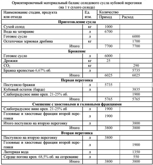 Как я виски начал делать....