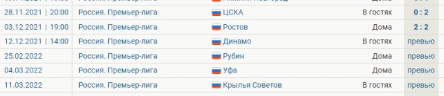 РПЛ, сезон 2021-2022, часть четвертая