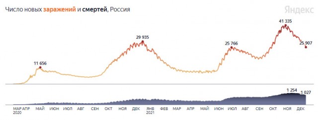 Пандемия. Коронавирус. Россия и мир. Часть 28