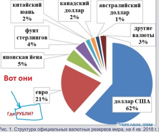 Россия выводит центробанк из под ФРС?