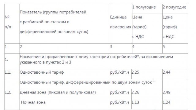 А у вас сколько стоит кВт ?